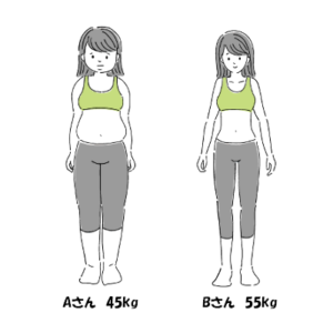 体重と見た目は違う